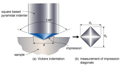 Nguyên lý đo độ cứng Vickers