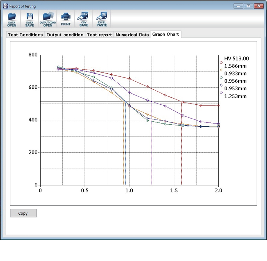 Phần mềm - Máy đo độ cứng Vickers Load-cell