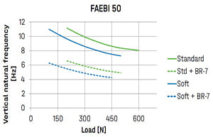 Bilz_Biểu đồ Faebi 50