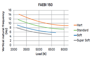 Bilz_Faebi 150 Chart
