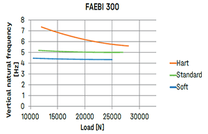 Bilz_Faebi 300 Chart