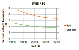 Bilz_Faebi 430 Chart