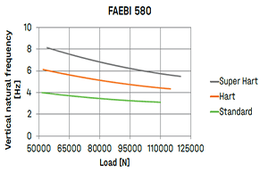 Bilz_Faebi 580 Chart