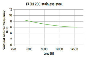 Bilz_Faebi Steel 200 Chart