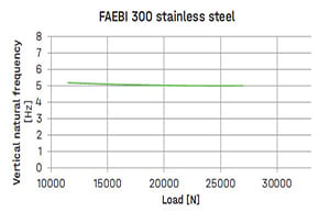 Bilz_Faebi Steel 300 Chart