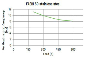 Bilz_Faebi Steel 50 Chart